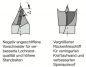 Preview: JSO HW-Dübellochbohrer; 9x27/57,5x10mm rechts; 1 VPE = 1 Stck