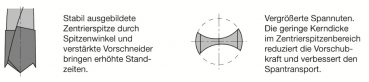 Preview: JSO VHW-Dübellochbohrer m. Flachspitze; 2,5x14/57,5x10mm re; 1 VPE = 1 Stck
