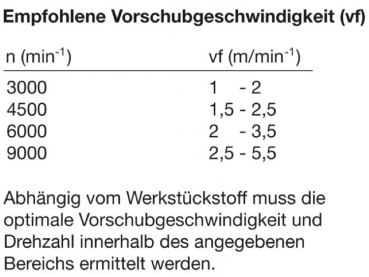 Preview: JSO VHW-Dübellochbohrer m. Flachspitze; 2,5x14/57,5x10mm re; 1 VPE = 1 Stck