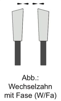 Instandsetzung (Schärfen) HW-Kreissägeblatt bis Ø400mm; bis 4,4mm Breite; bis 60 Zähne (diverse Zahnformen) - Kopie