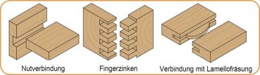 CMT VHW-Nutfräser; 2x4/50x6mm, z1 rechts; 1 VPE = 1 Stck
