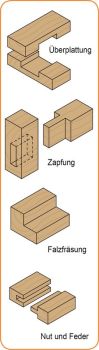 CMT VHW-Nutfräser; 2x4/50x6mm, z1 rechts; 1 VPE = 1 Stck
