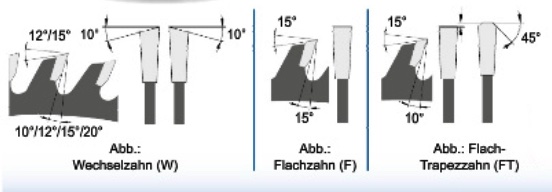 Sägeblatt-HM 120 X 1,2/1,8 X 20 Mm, Z 40, FZ ... - Shop