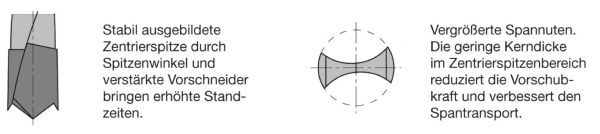 JSO VHW-Dübellochbohrer m. Flachspitze; 2,5x14/75,5x10mm li; 1 VPE = 1 Stck