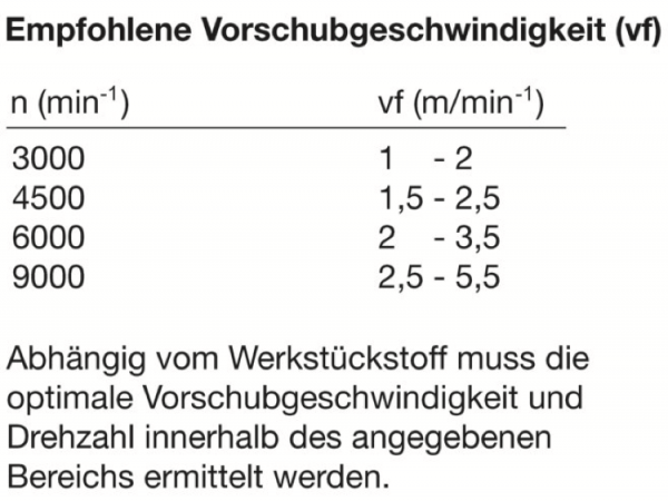 JSO VHW-Dübellochbohrer m. Flachspitze; 2,5x14/57,5x10mm re; 1 VPE = 1 Stck