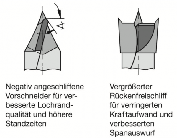 JSO HW-Dübellochbohrer; 10,5x27/57,5x10mm rechts; 1 VPE = 1 Stck