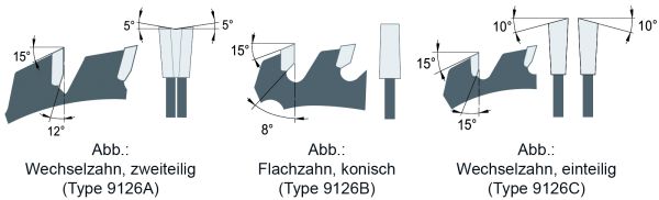 HW-Vorritz-Kreissägeblatt zweiteilig 180X2,8-3,8/4,40X50 z18+18 W - ALTENDORF Rapido Plus