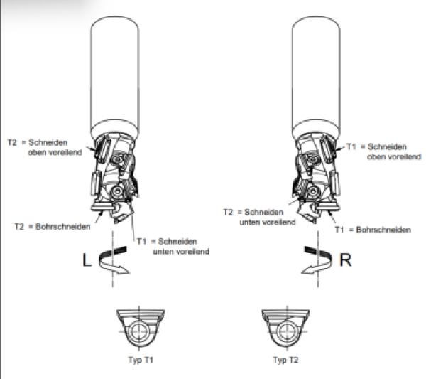 AIGNER DP-Nutschaftfräser "Konstantin®-Mini" Finish; 20x45,8/110x25mm z2x6+1Q rechts im Schrumpffutter; 1 VPE = 1 Stück
