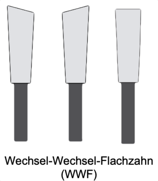 Instandsetzung (Schärfen) HW-Kreissägeblatt bis Ø400mm; bis 4,4mm Breite; bis 36 Zähne (diverse Zahnformen) - Kopie