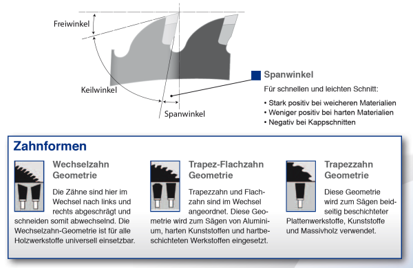 Vorritz-Kreissägeblatt 80X3,1-4,3/2,20X20 Z20 F konisch einteilige Ausführung