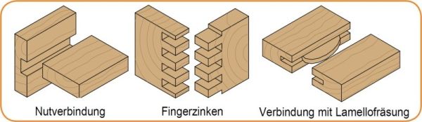 CMT VHW-Nutfräser; 6x16/50x6mm, z2 rechts; 1 VPE = 1 Stck