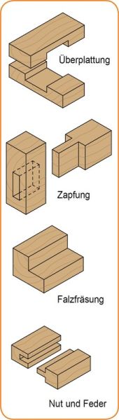 CMT VHW-Nutfräser; 2x4/50x6mm, z1 rechts; 1 VPE = 1 Stck